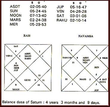 Impact of Gemini sign